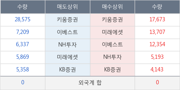 두산퓨얼셀2우B