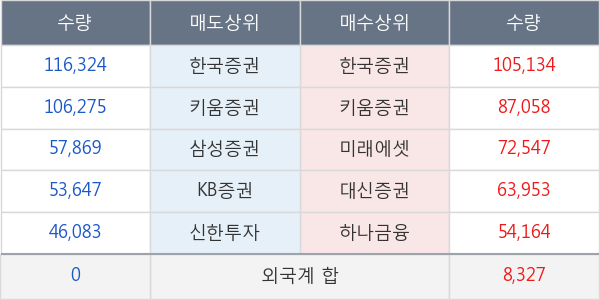 대호에이엘