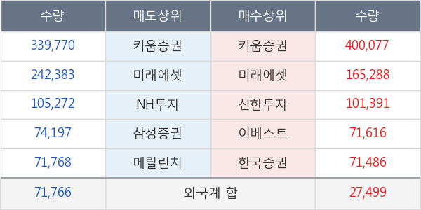 메이슨캐피탈