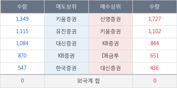 유유제약2우B