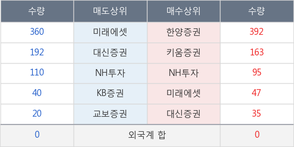 흥국화재2우B