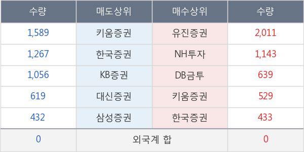 JW중외제약우