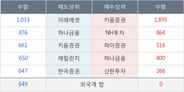 하이트진로홀딩스우