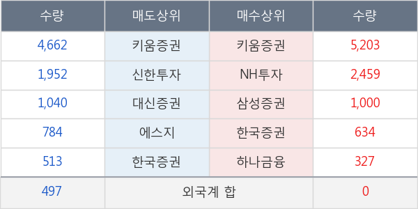 제일파마홀딩스