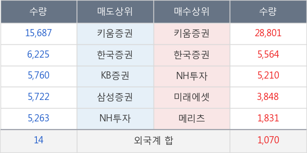 제일약품