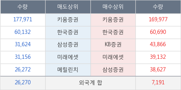 지엘팜텍