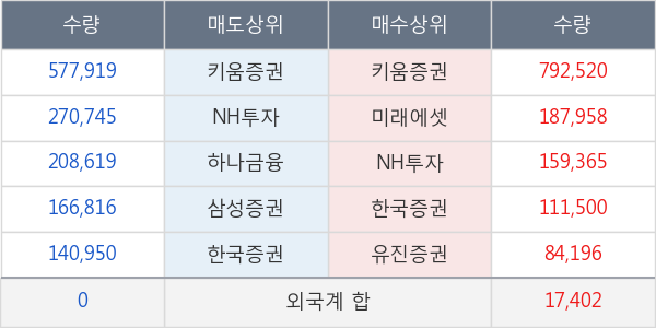 동양물산