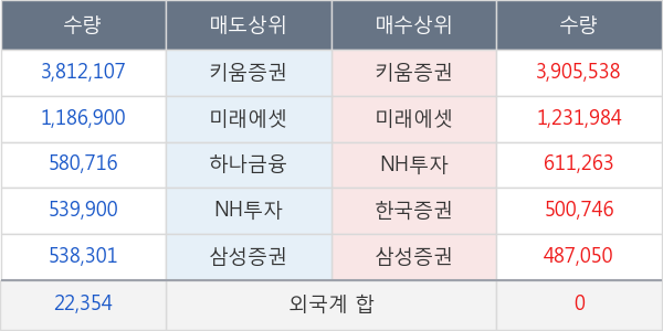 대창