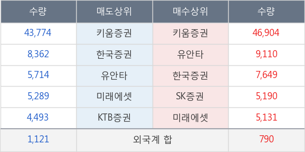 중앙에너비스