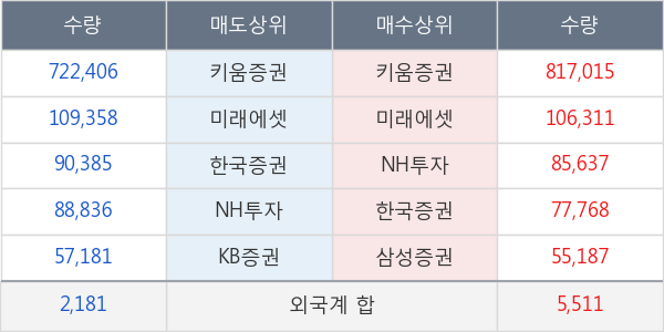 흥구석유