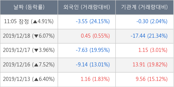 쌍용차