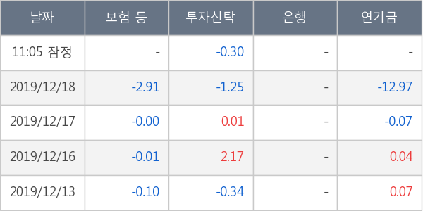 쌍용차