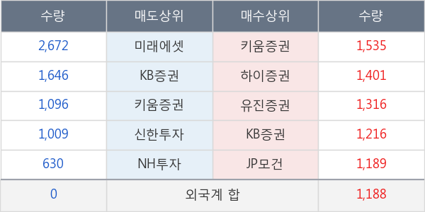 동부제철