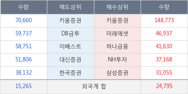 SG충방