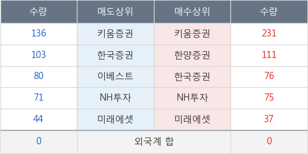 동부제철우