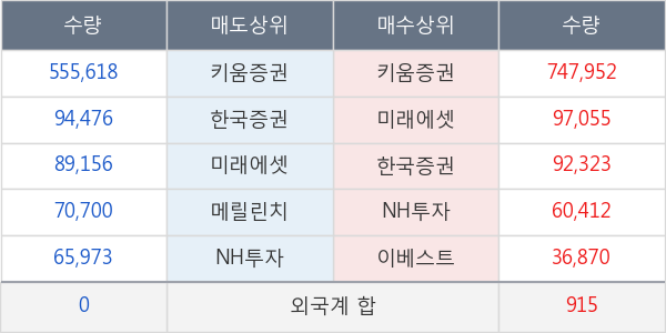 형지엘리트