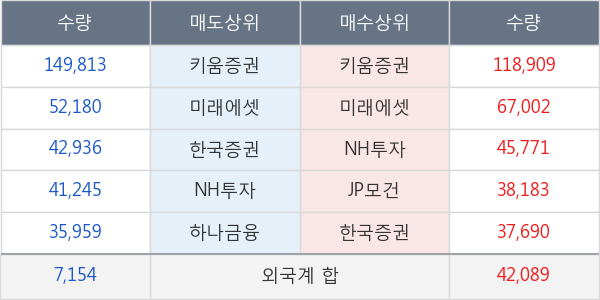 유니트론텍