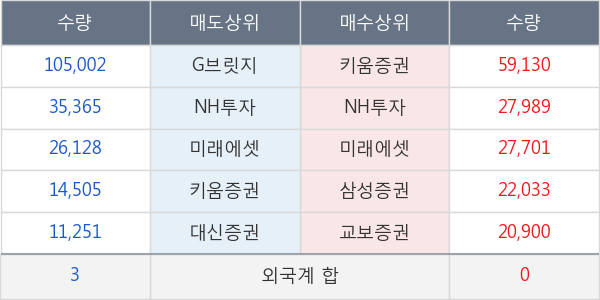 수성