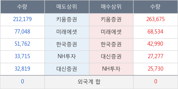 중앙에너비스