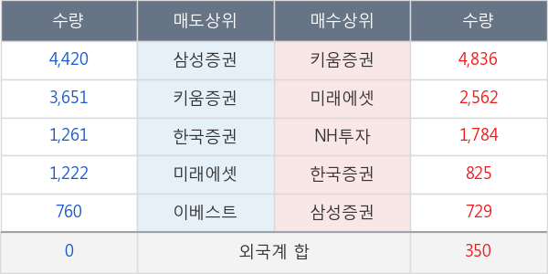 롯데지주우