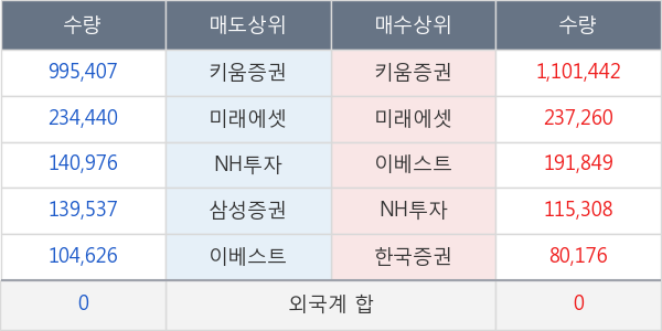 삼진엘앤디