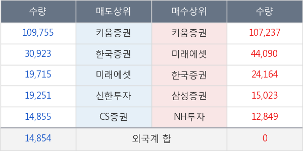 에이디테크놀로지