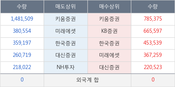 엔케이물산