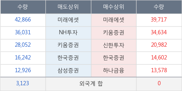 웰바이오텍