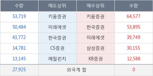 제낙스