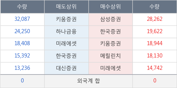 진원생명과학