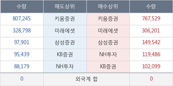 신테카바이오