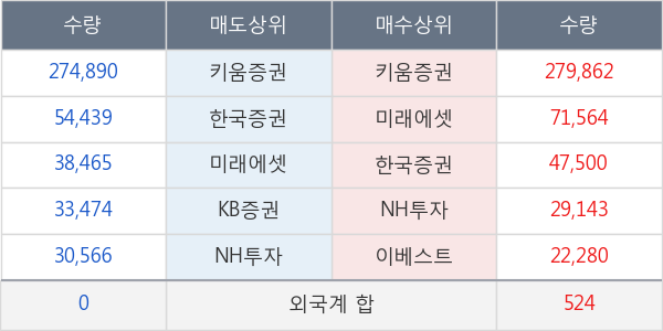 유라테크