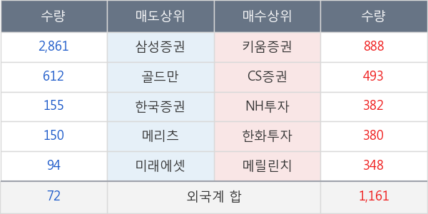 아모레퍼시픽우