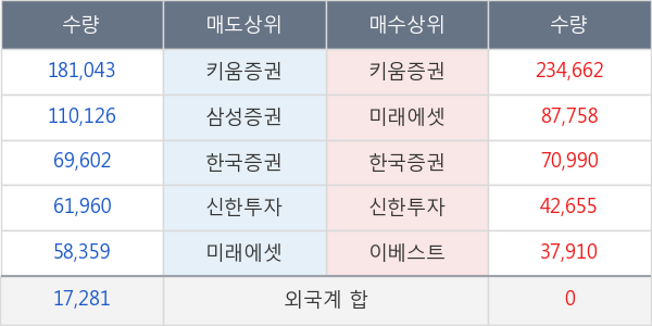 엔에스엔