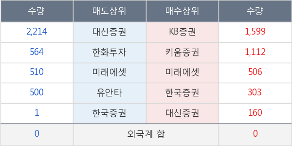 태양금속우