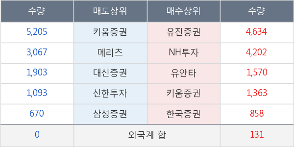 삼화전자