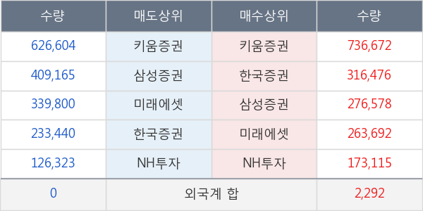 에이치엘비생명과학