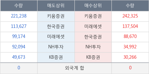 셀바스헬스케어