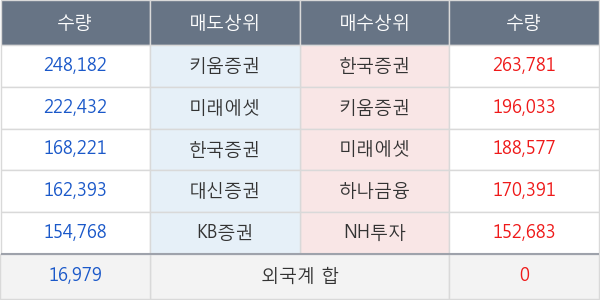 파인테크닉스