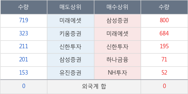 시디즈