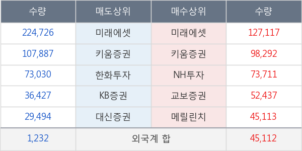 국영지앤엠