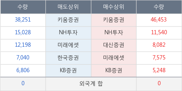 두산솔루스2우B