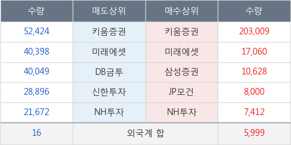 대림제지