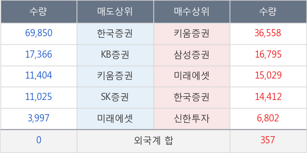 에스제이케이