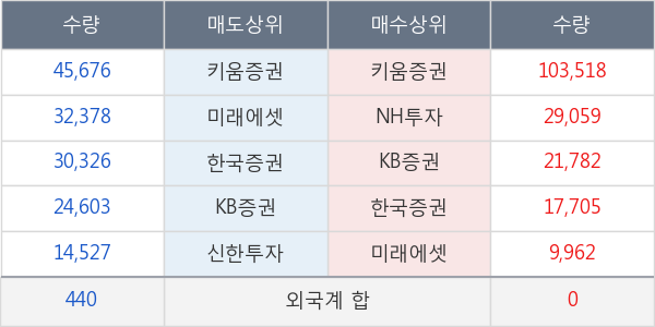 대양제지