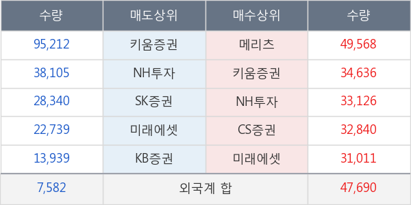 아모그린텍