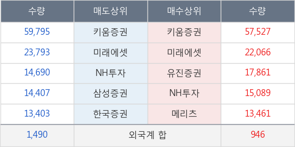 노바텍