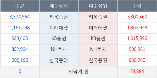 큐로홀딩스