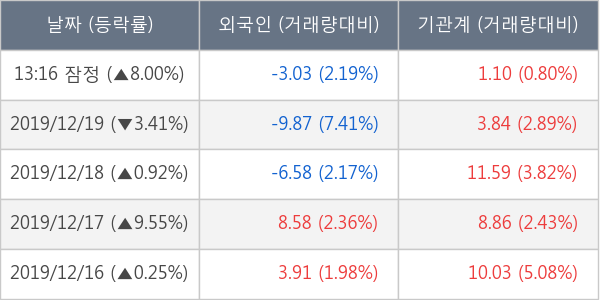 영우디에스피