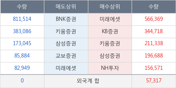 미래아이앤지